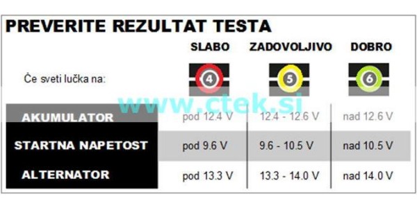 BARVE LEDIC PRI TESTU POVEDO VSE 