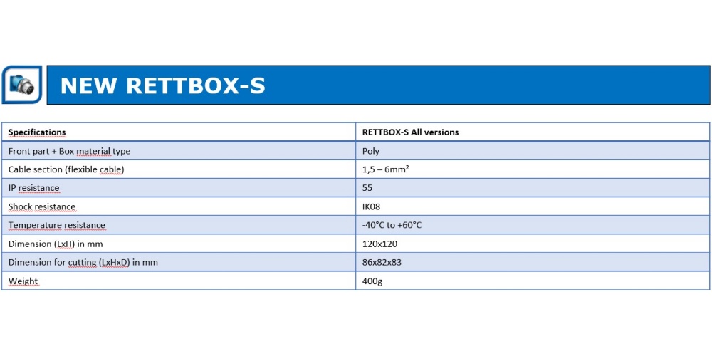 Rettbox-S  NAJMANJŠA vgradna vtičnica za  AVTOMATSKI elektromagnetni odklop z 12/24V DC za dovod 220 - 250V AC 20A BREZ ZRAKA 