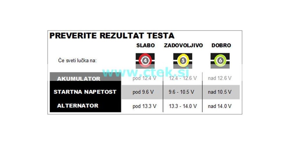 BARVE LEDIC PRI TESTU POVEDO VSE 