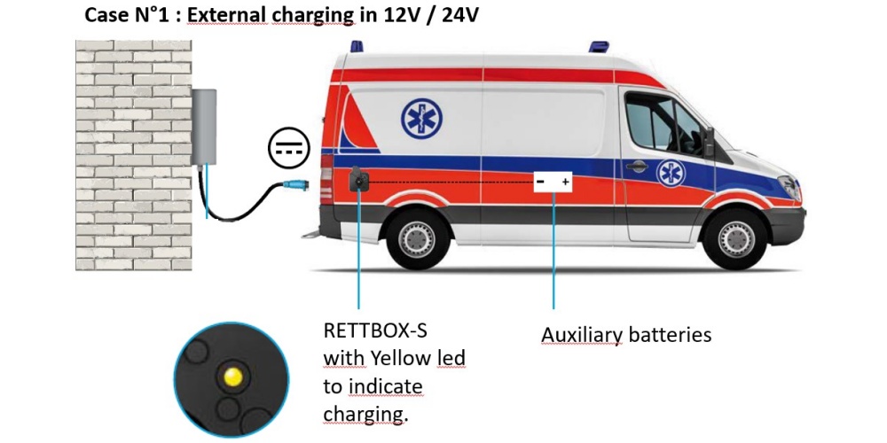 Rettbox-S je NAJMANJŠA vgradna vtičnica za AVTOMATSKI ODKLOP in za dovod 12/24V DC ali 220-250V AC 20A - z ZRAKOM !