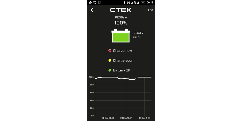 CTEK CTX Battery Sense 12V