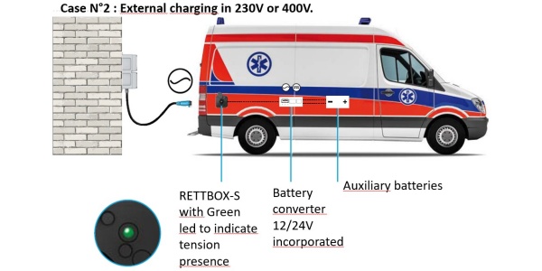 Rettbox-S je NAJMANJŠA vgradna vtičnica za AVTOMATSKI ODKLOP in za dovod 12/24V DC ali 220-250V AC 20A - z ZRAKOM !