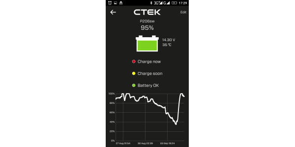 CTEK CTX Battery Sense 12V