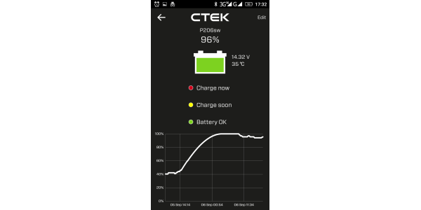CTEK CTX Battery Sense 12V