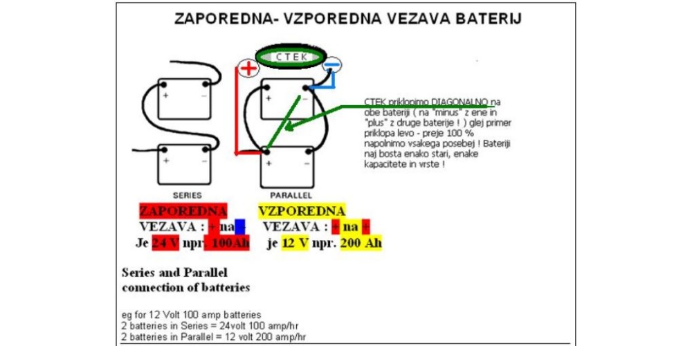 BALANCER Victron Energy - izenačevalec napetosti za 2x12V 1A 